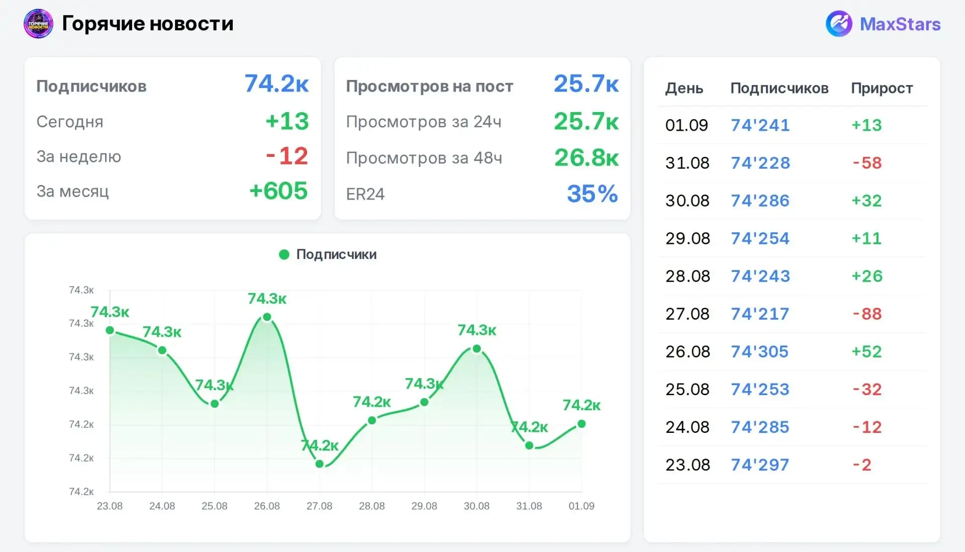 📣 Продаю