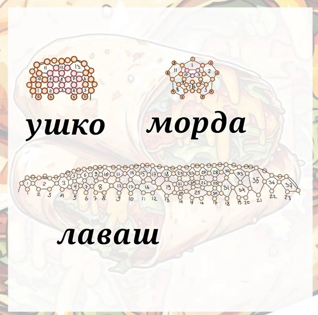 Все наши каналы