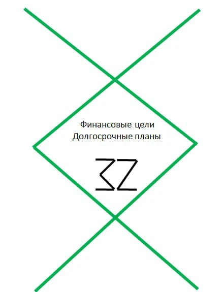 Сегодня день финансового роста, возможностей, развития, энергии и силы нашего слова🤩🤩🤩