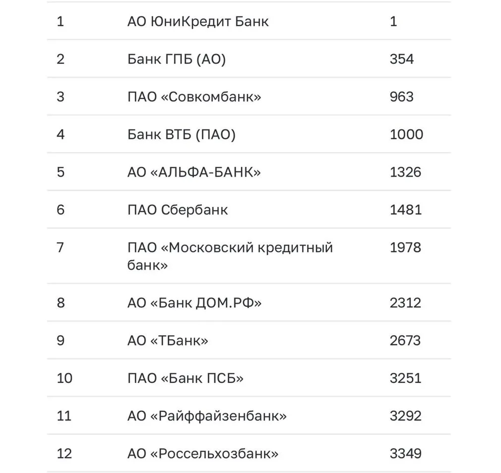 Системно значимые банки