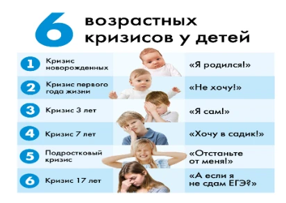 6 возрастных кризисов: как помочь ребёнку и себе