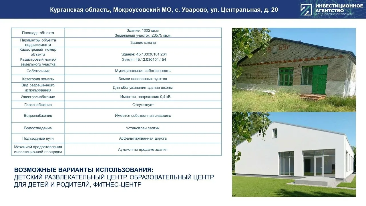 ✅Перечень зданий и сооружений на территории Мокроусовского муниципального округа Курган...