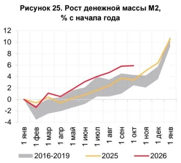 Высокая ставка не остановила кредитный разгон: ЦБ предупредил о риске нового роста цен