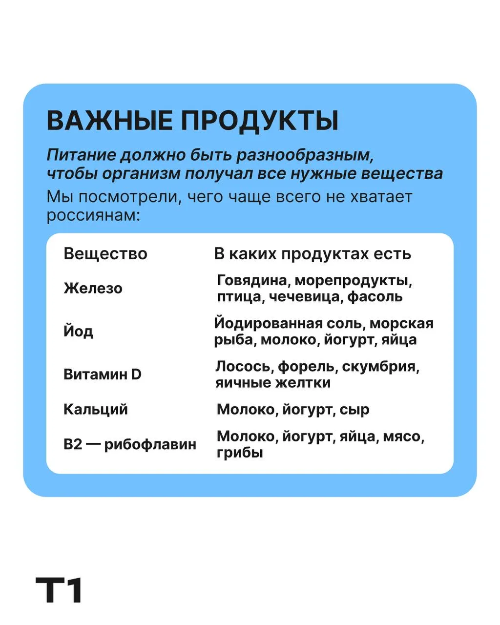 Памятка ко Дню здорового питания