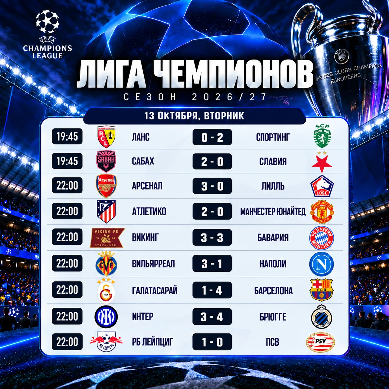 Главные спортивные новости дня