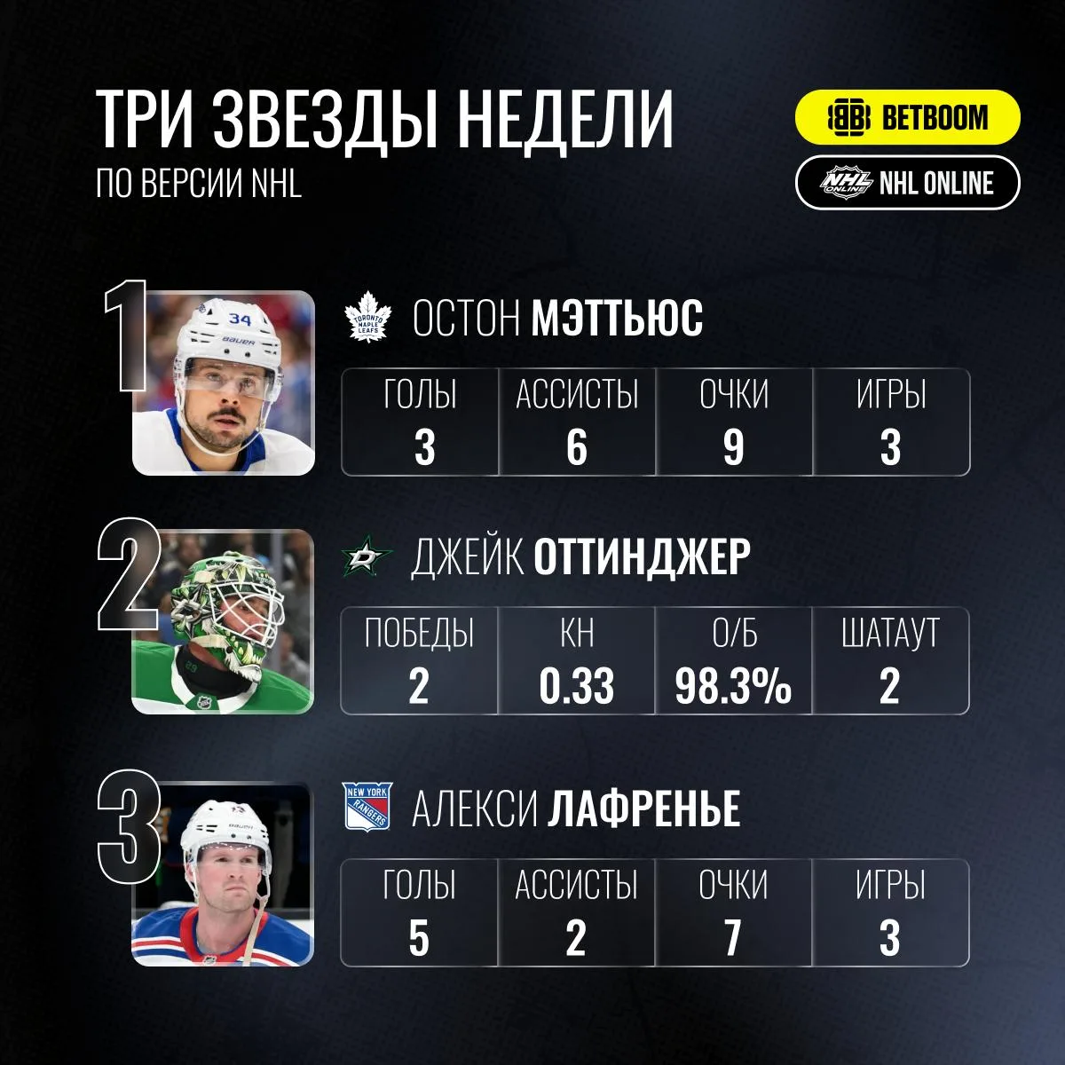 🍁 Остон Мэттьюс – первая звезда прошедшей игровой недели!