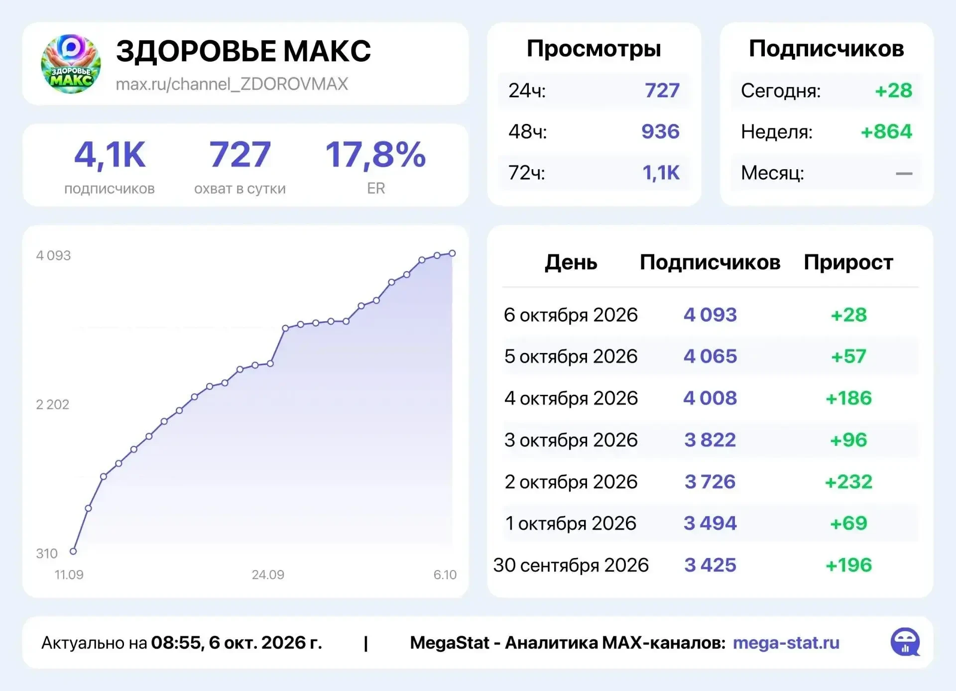 📣 Продаю