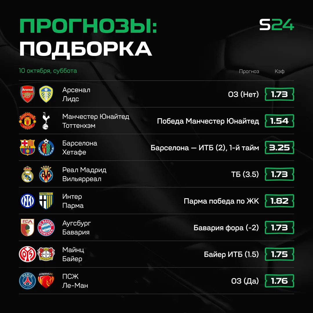 ⚽️ НУ НАКОНЕЦ-ТО! КЛУБНЫЙ ФУТБОЛ ВОЗВРАЩАЕТСЯ.