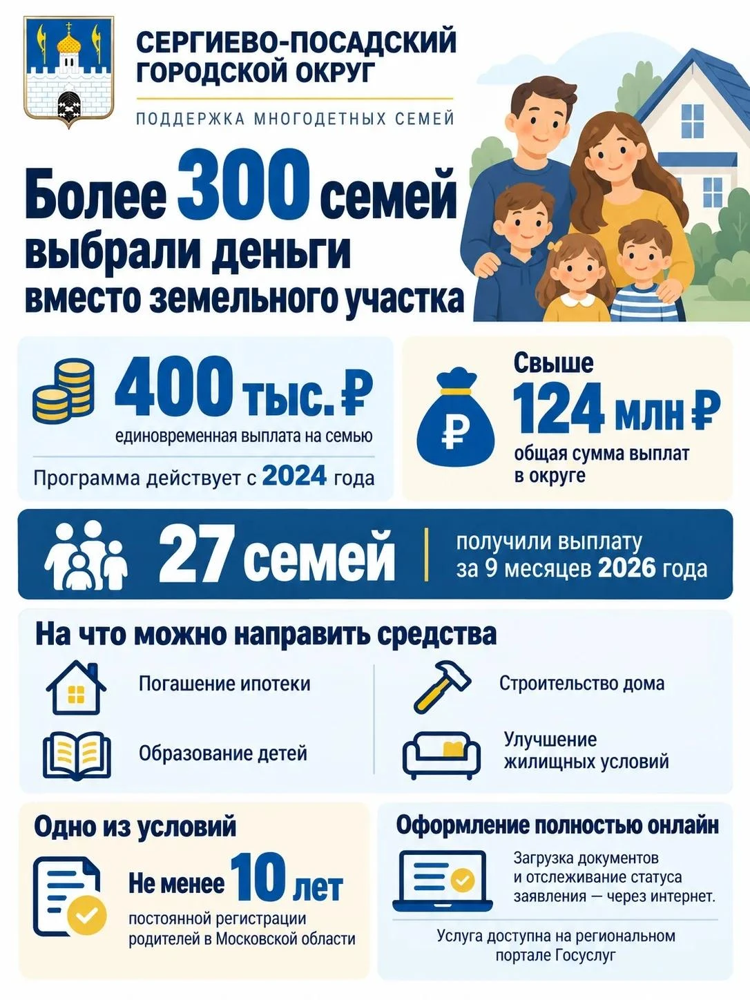 Больше 300 семей в Сергиево-Посадском округе выбрали денежную выплату взамен земельного...