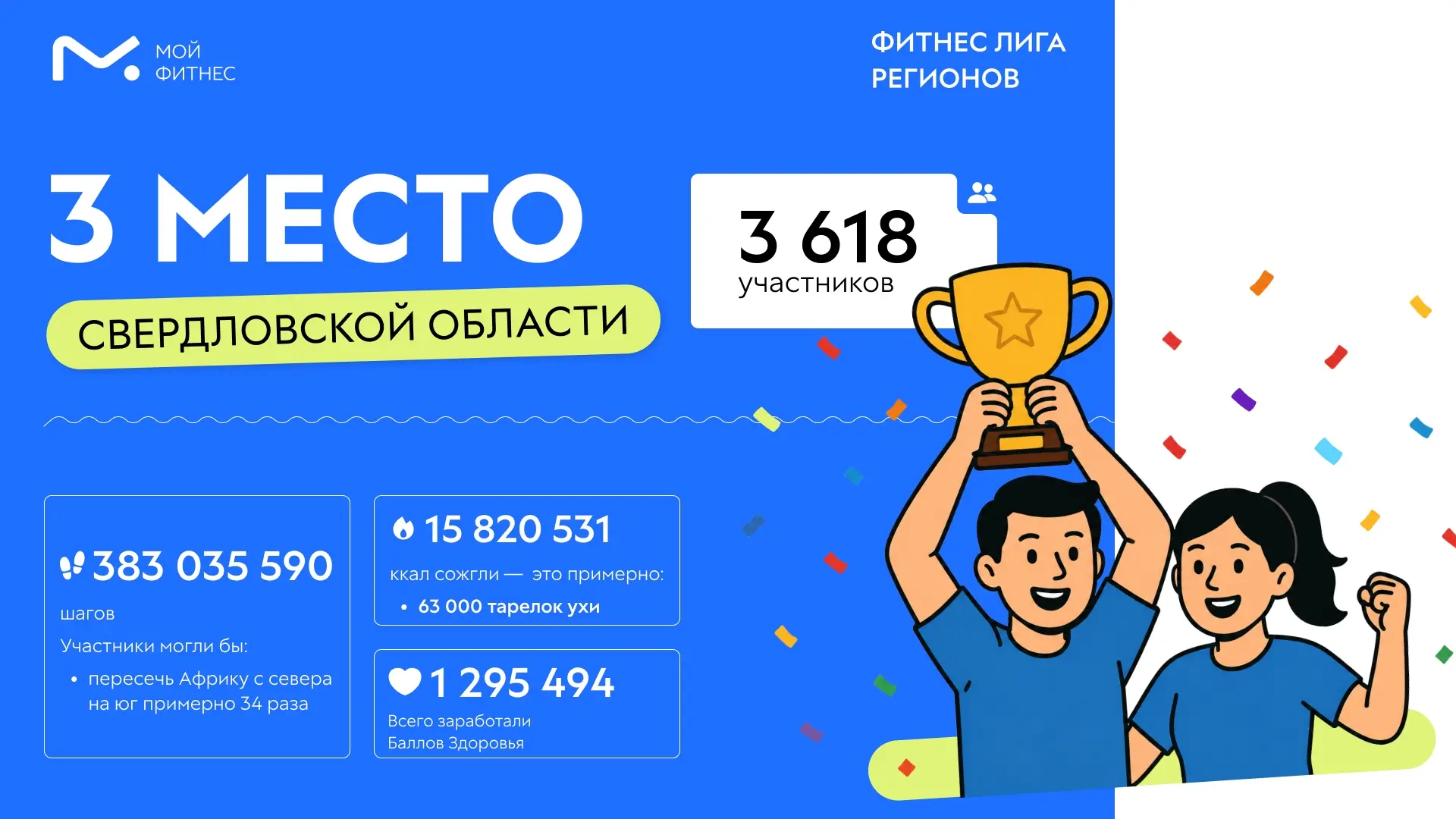 🚨 ВАЖНО! ИЗМЕНИЛОСЬ МЕСТО НАГРАЖДЕНИЯ «ФИТНЕС ЛИГИ РЕГИОНОВ»