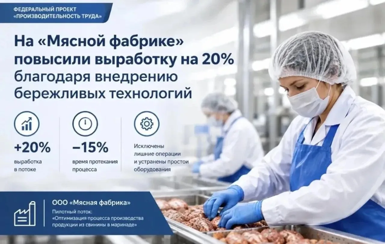 На «Мясной фабрике» повысили выработку на 20% благодаря внедрению бережливых технологий