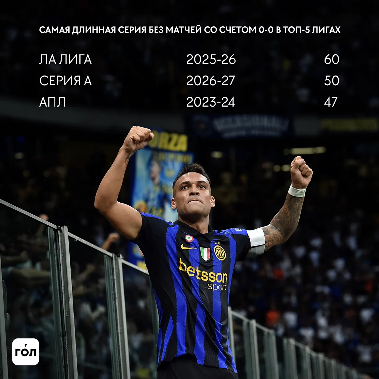 В этом сезоне Серии А ещё не было ни одной нулевой ничьей  🏆 🤯