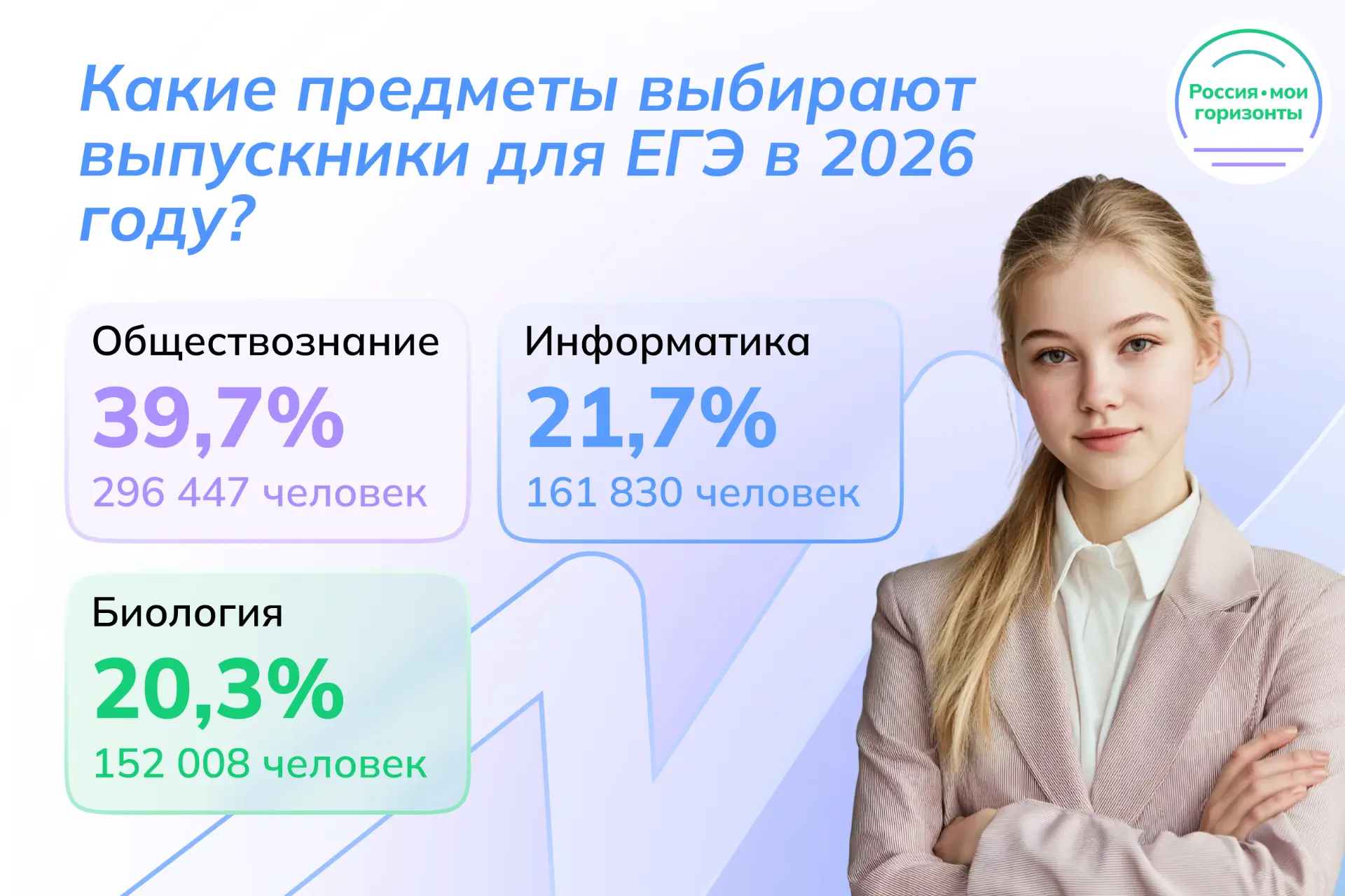 📊 Какие предметы выбирают выпускники для ЕГЭ в 2026 году?