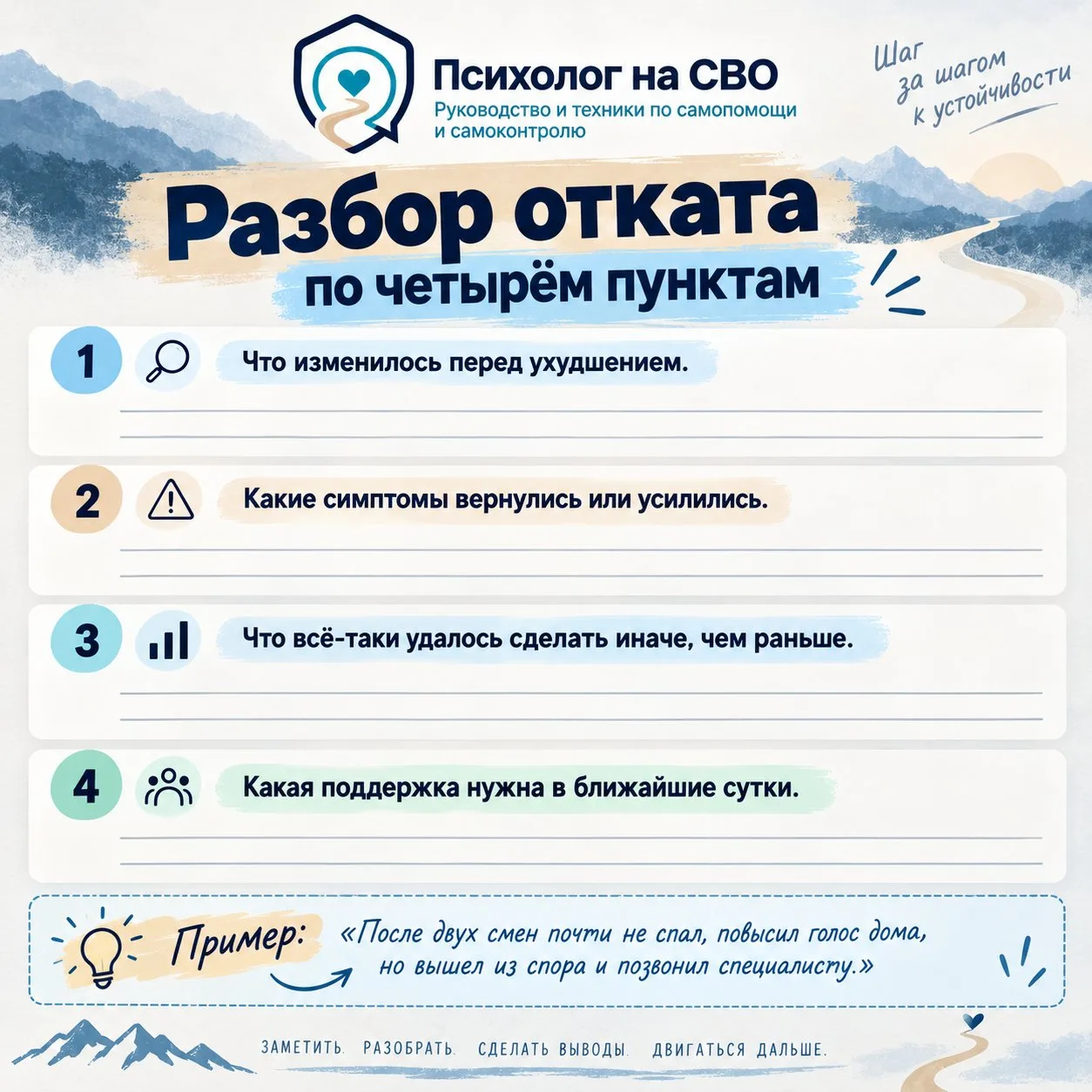 Разбор отката по четырём пунктам