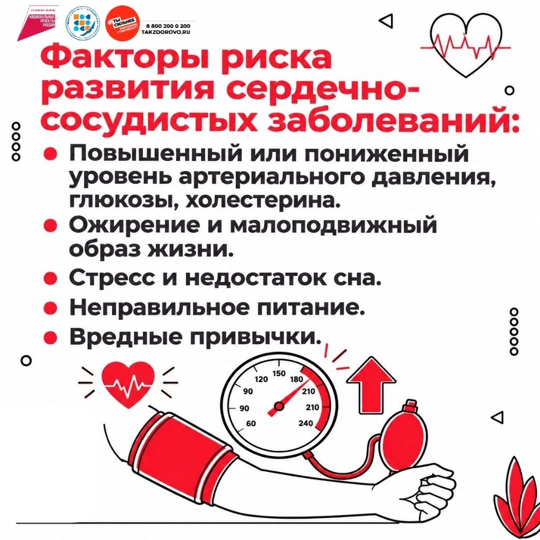 #ТемаНедели@irkmedprof