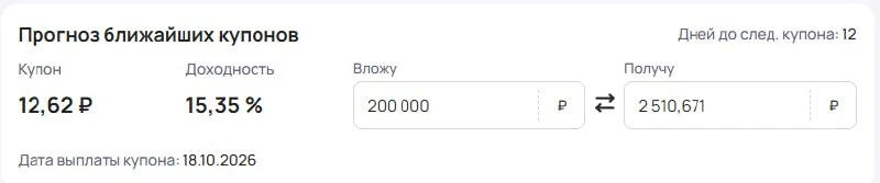 Что будет, если вложить 200 000₽ в эти облигации?