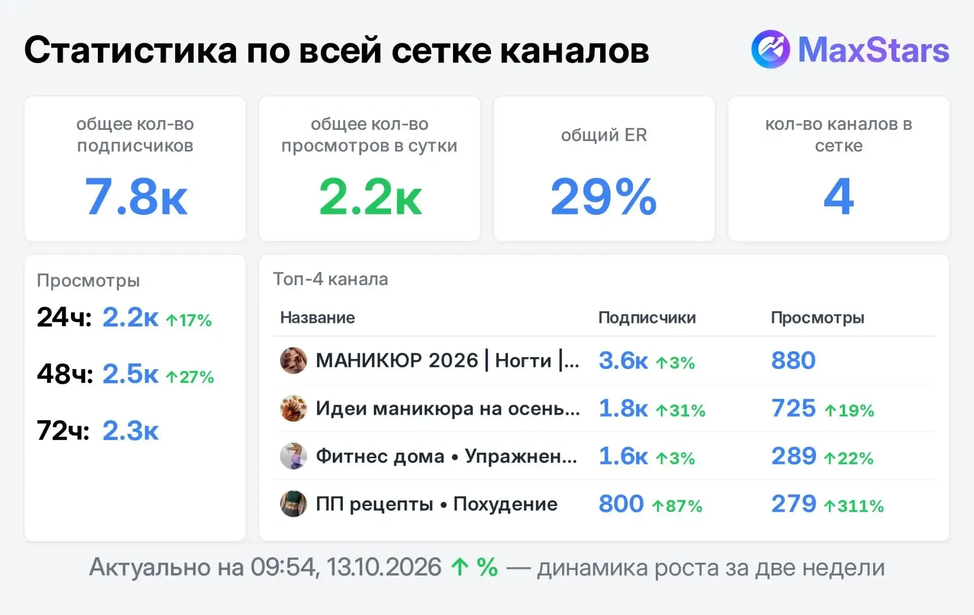 📣 Продаю