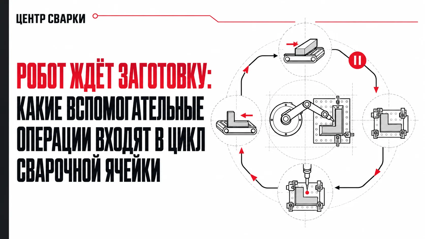 Робот закончил сварку. Когда начнётся следующая деталь?
