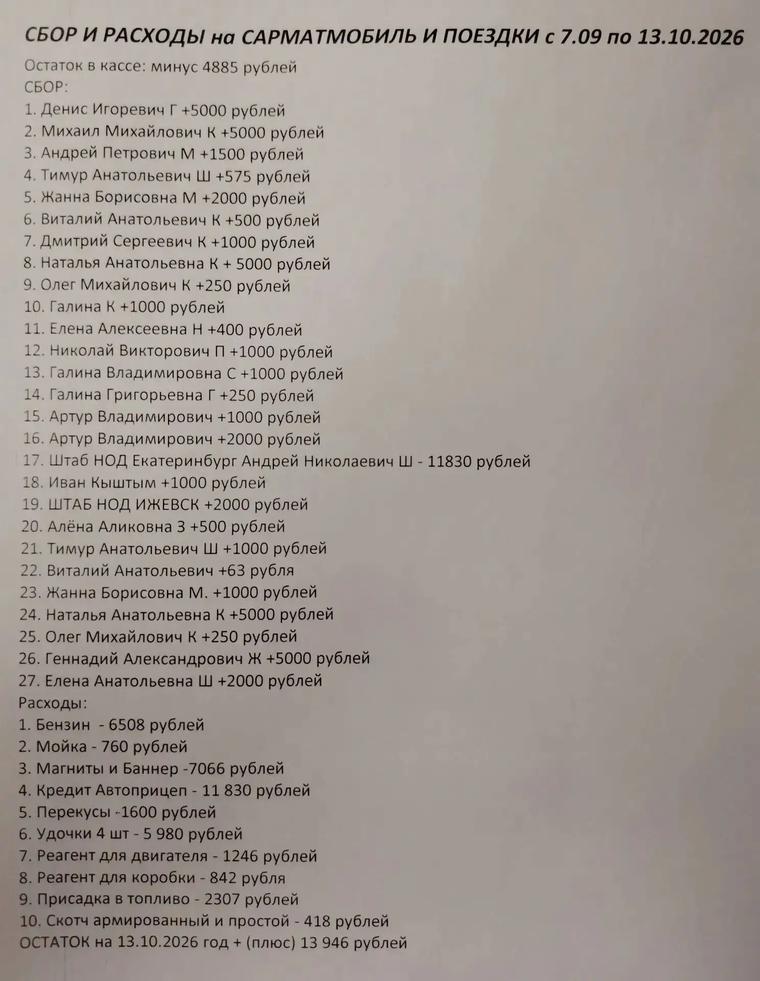 Друзья, благодарим всех, кто помог с прошлым сбором! Тем временем объявляем новый.