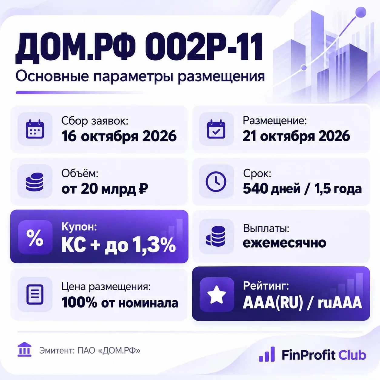 ДОМ.РФ выходит с новым выпуском облигаций. Стоит ли участвовать?