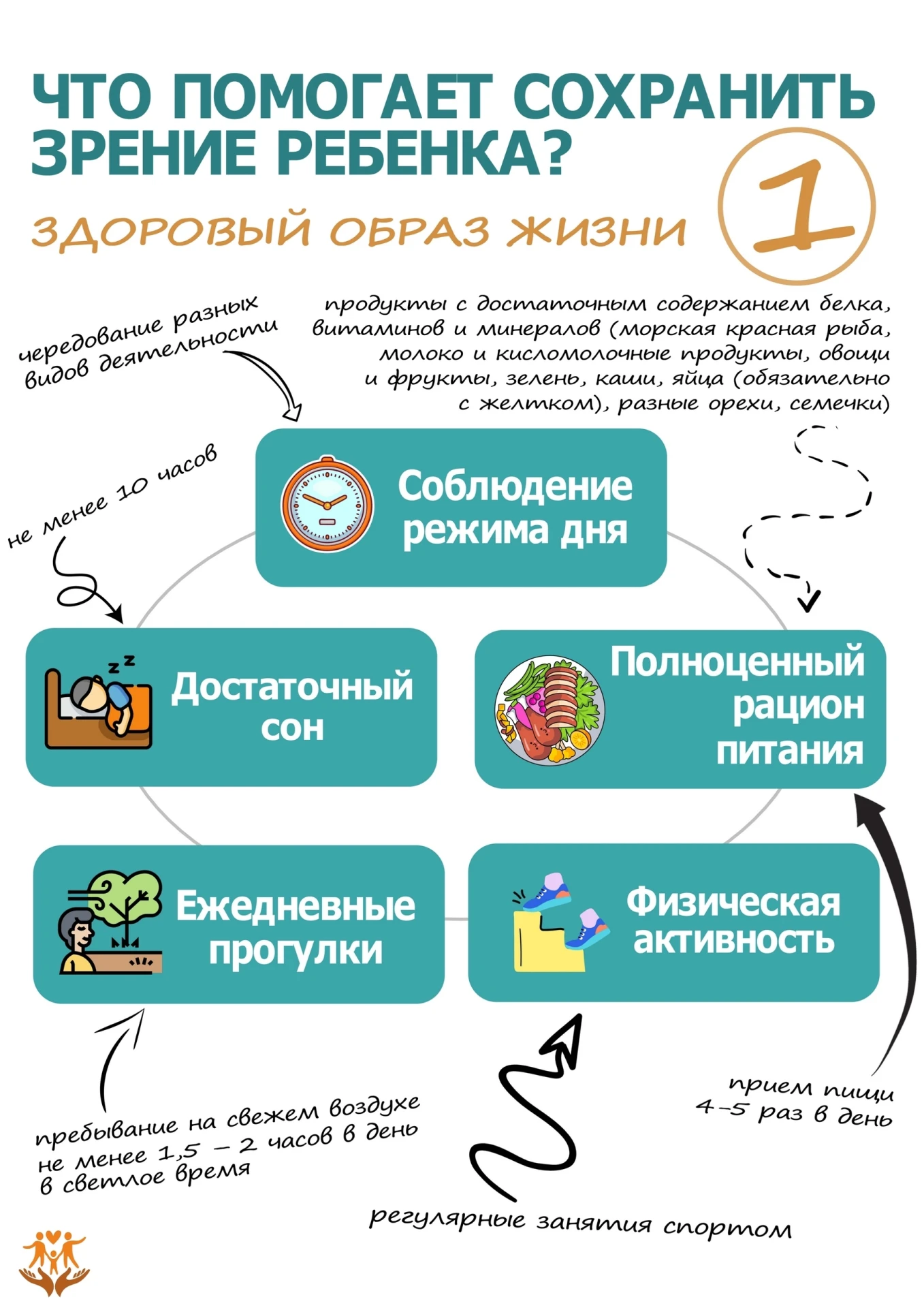 👆Чтобы сохранить здоровье глаз ребенка, родители должны действовать на опережение. Есл...