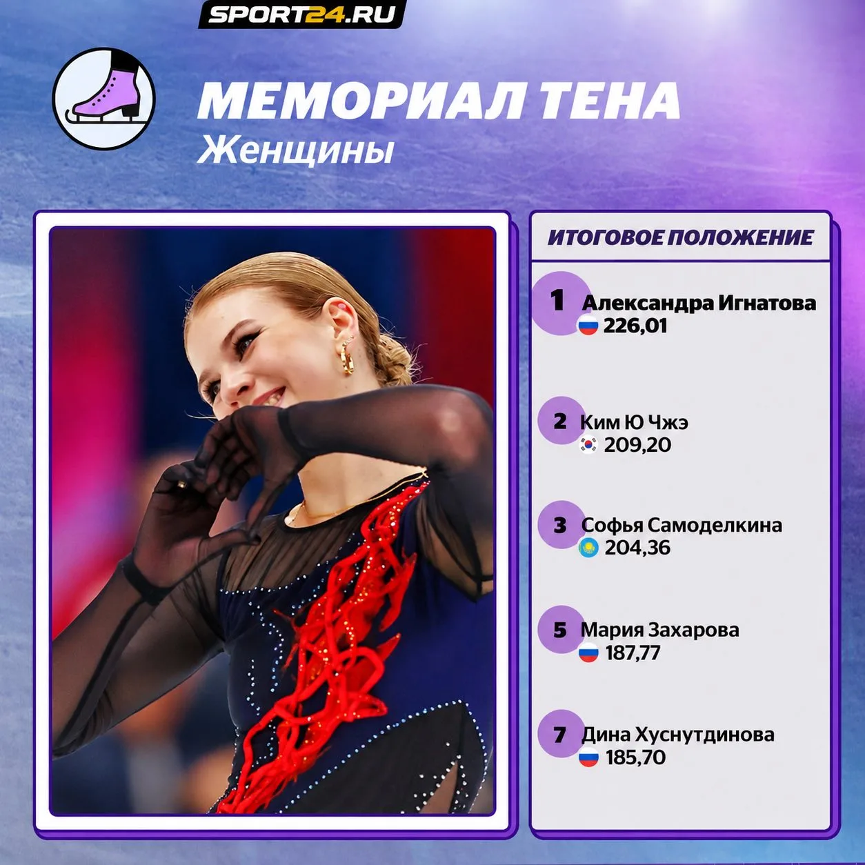 Александра Игнатова забирает золото "челленджера" в Алматы и взлетает на первое место в...