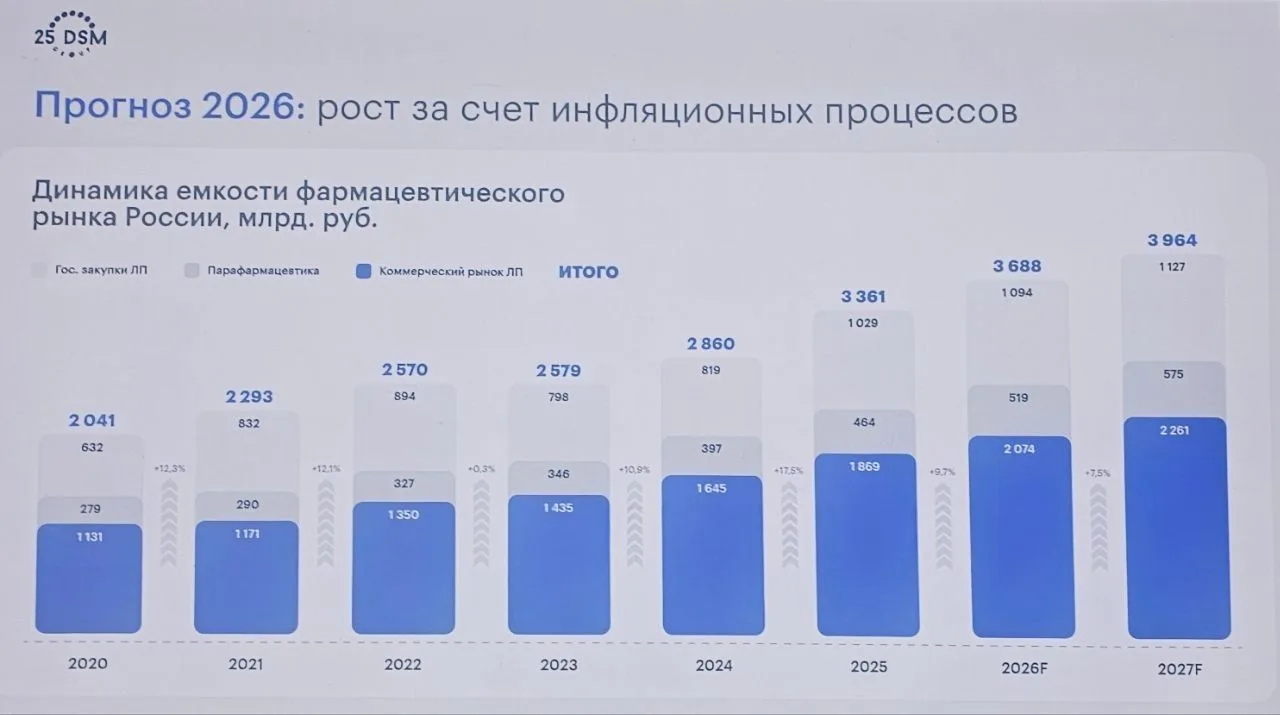 👇 Как обещали, делимся полной версией презентации Сергея Шуляка c Фармлиги 2026 (см. ф...