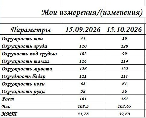 Думаю, что не плохо)Желаю себе так держать))