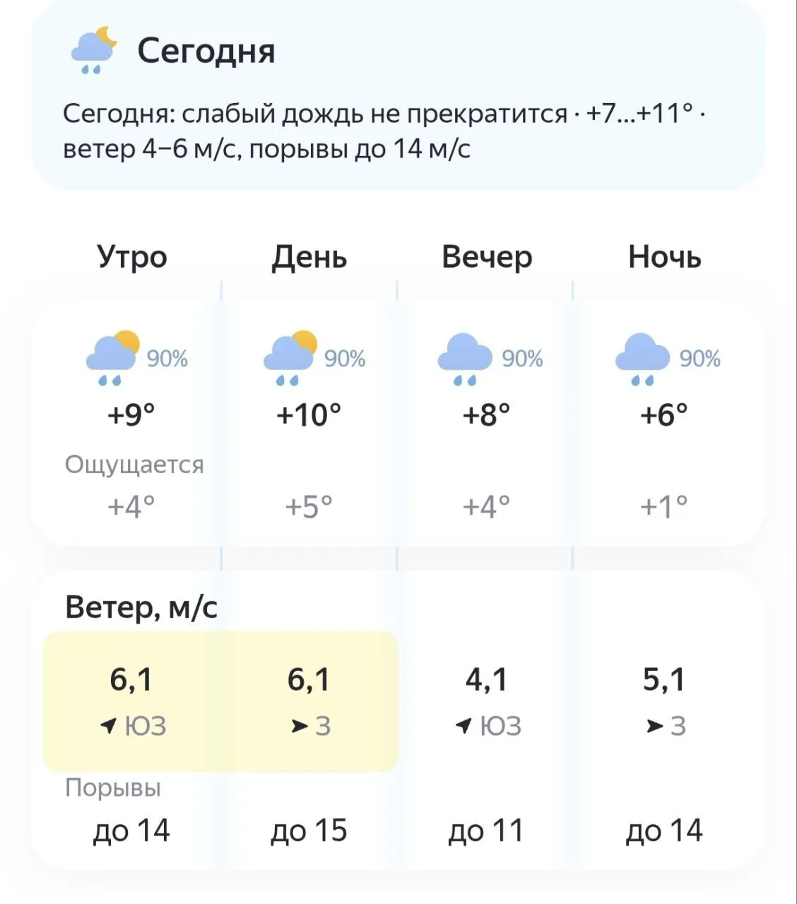 Погода в Бийске на 9 октября