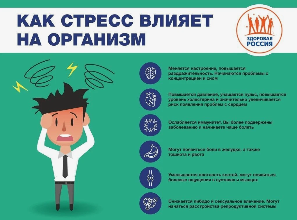 Как стресс открывает двери инфекции 🦠😱