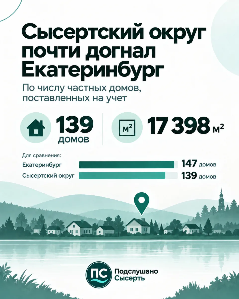 Сысертский округ почти догнал Екатеринбург по числу новых частных домов