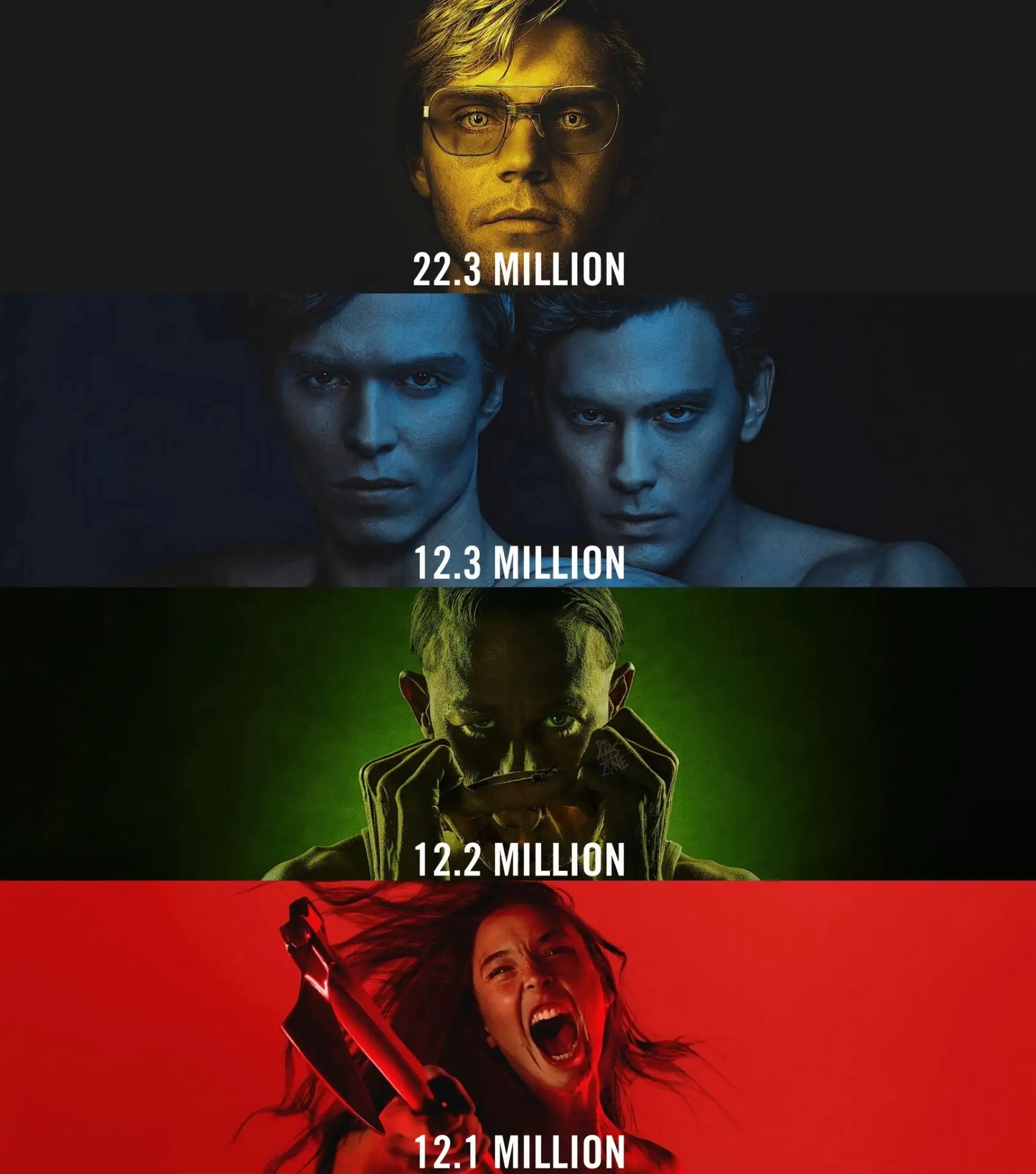 Просмотры в первую неделю для каждого сезона «Монстр» Райана Мерфи на Netflix: