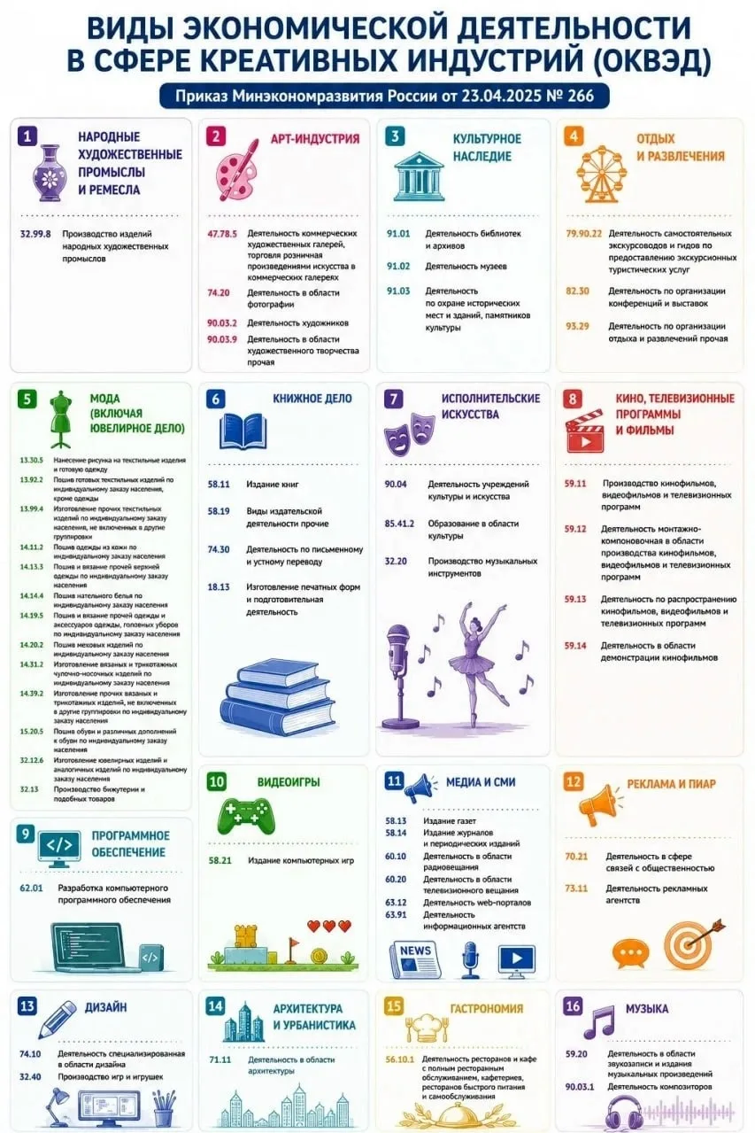 27 компаний из Кировской области попали в федеральный реестр креативных индустрий, кото...