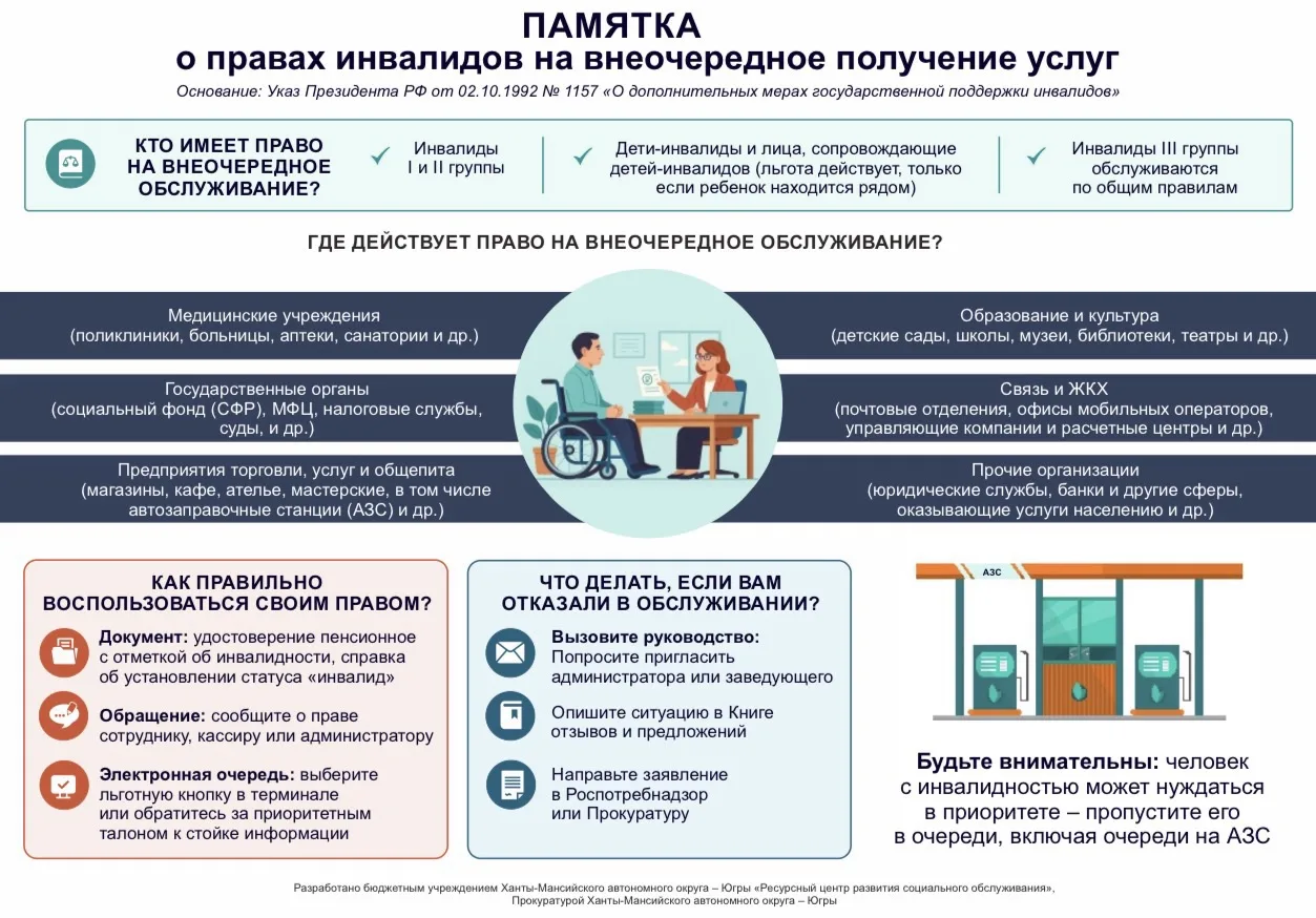 📌 Полезная памятка: права на внеочередное обслуживание.