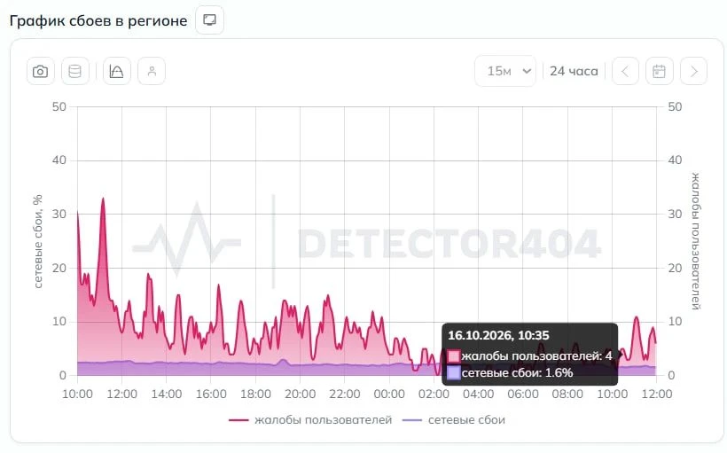 📱«Связь пропала»: южноуральцы столкнулись с перебоями мобильного интернета