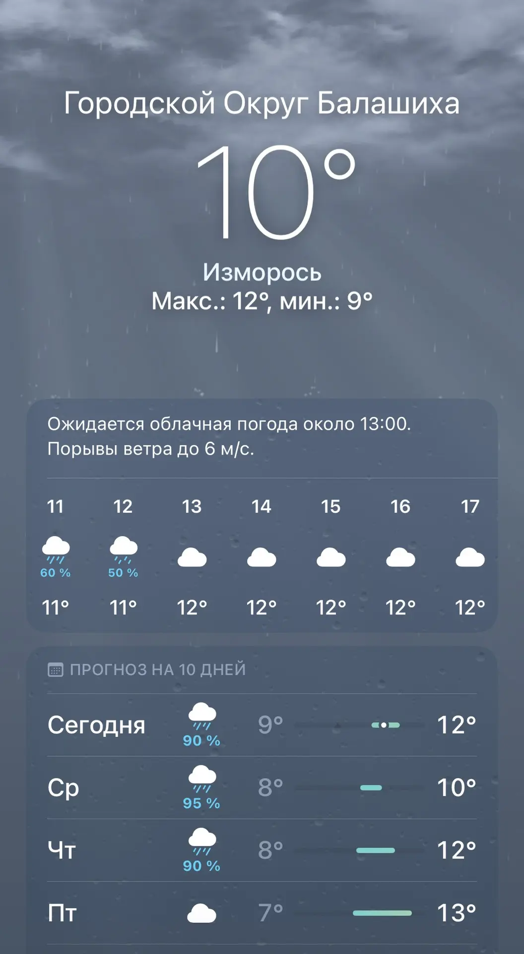 ☁️Сегодня в Балашихе ☁️ максимальная температура воздуха составит +12 ☁️