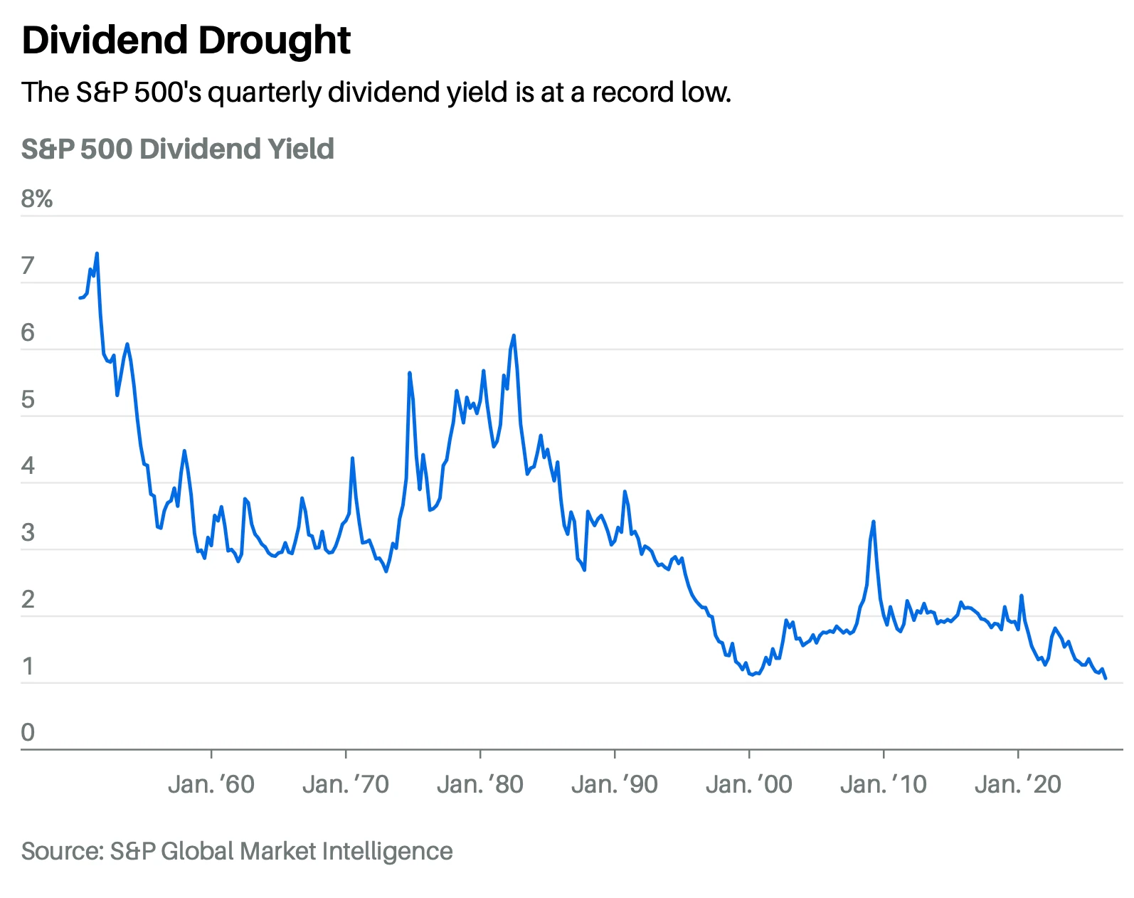 🇺🇸#dividends #US