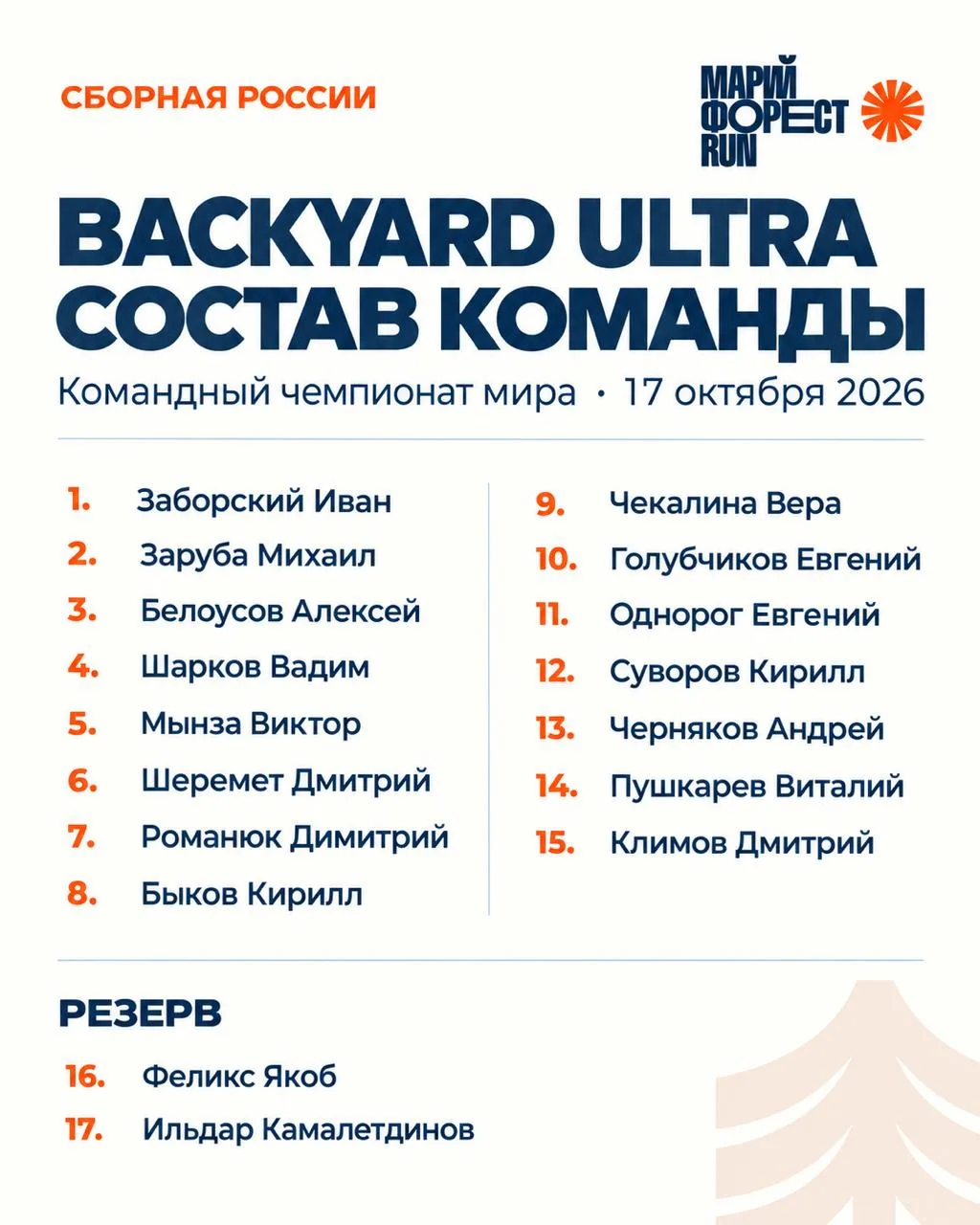 Появился список мутантов атлетов на командный чемпионат мира по бэкярду!