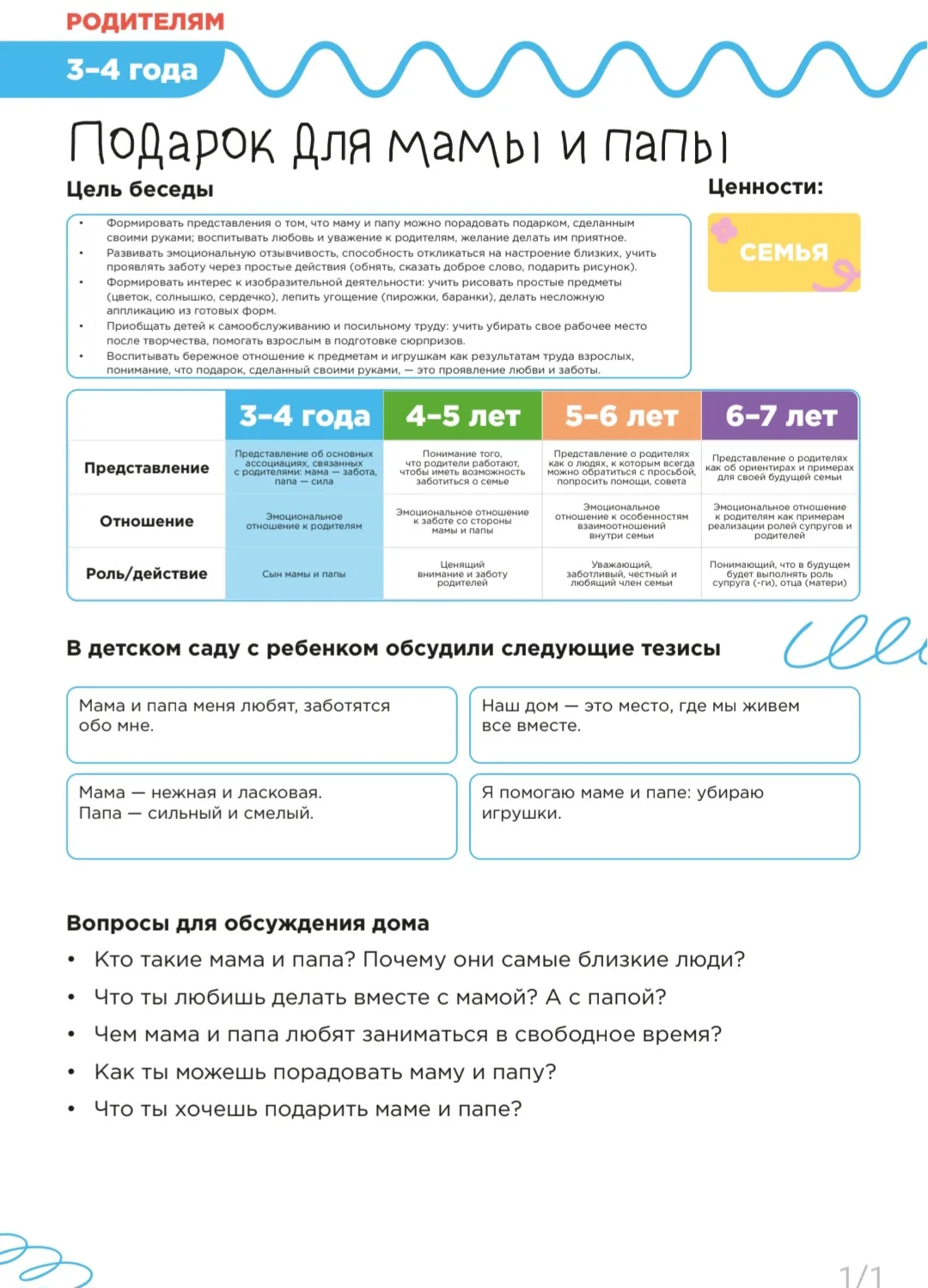 Тематическая неделя Добрых игр - «Подарок для мамы и папы».