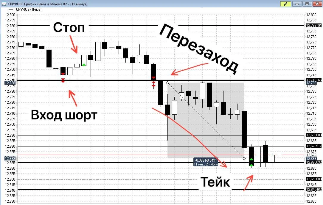 Юань из утреннего обзора ✅