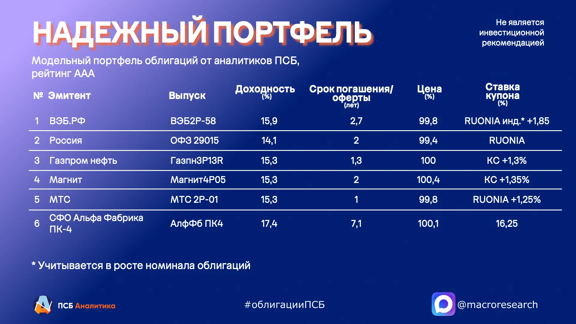 Модельный портфель облигаций оставляем без изменений