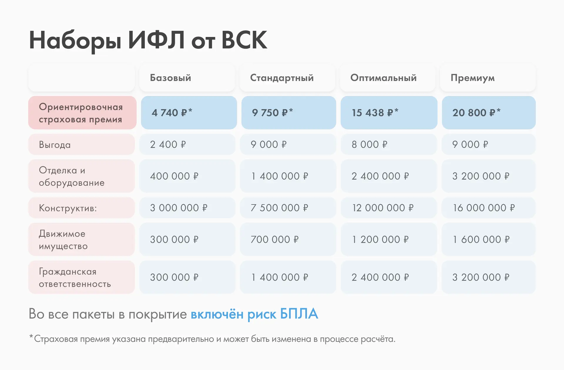 🏠 Экономьте до 9 000 ₽ на полисах ИФЛ от ВСК с защитой от БПЛА
