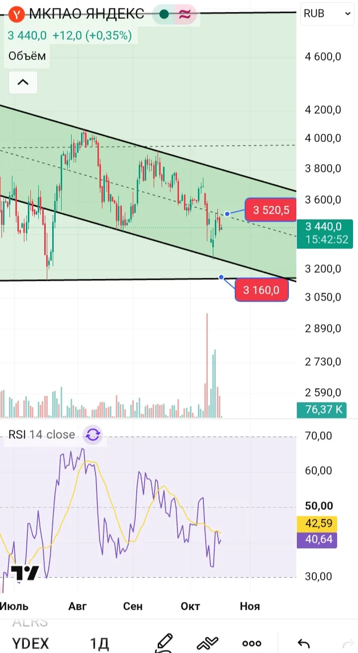 #ydex