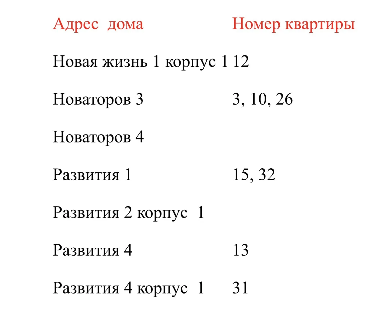 #жкноваяжизнь