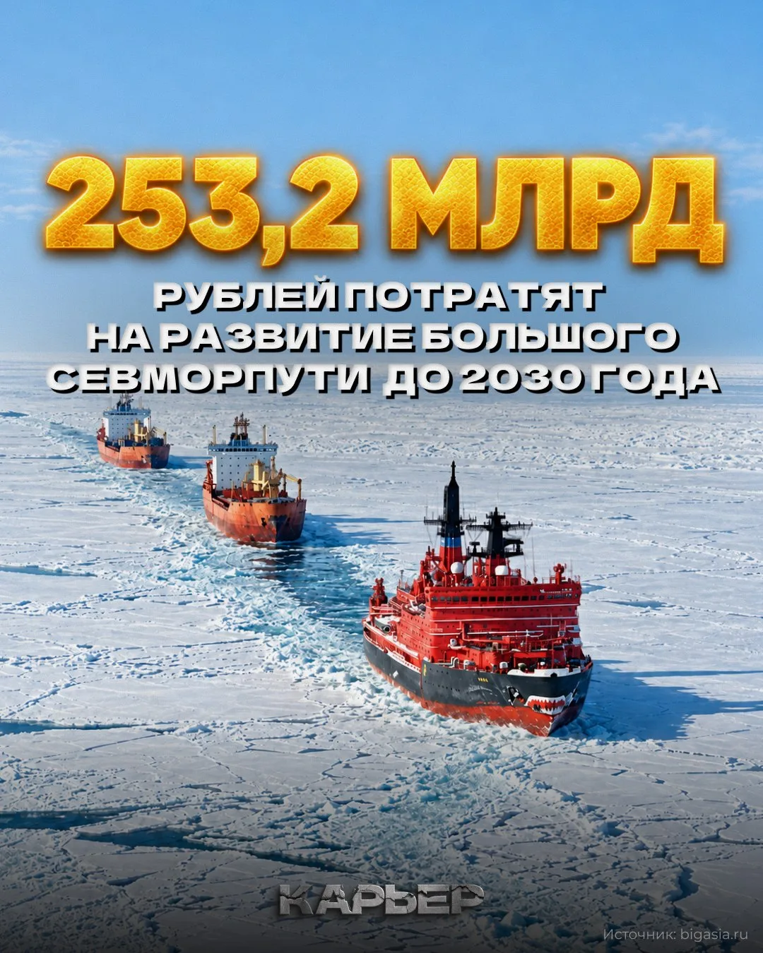 Цифра дня: 253,2 млрд рублей потратят на развитие Большого Севморпути до 2030 года