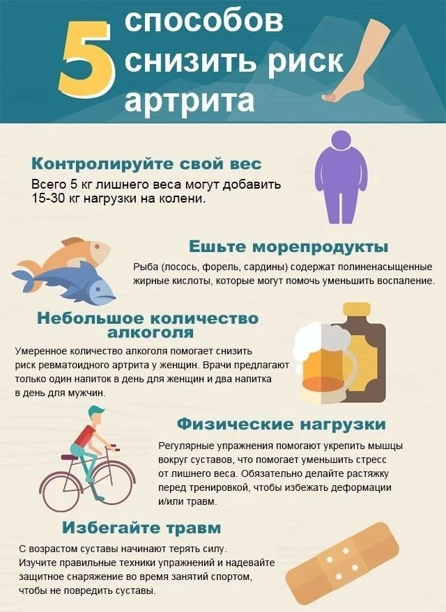 В октябре отметили Всемирный день борьбы с артритом
