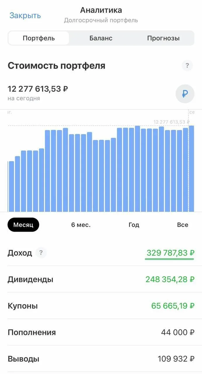 Готовая стратегия - 200 000₽ в месяц с дивидендов и купонов