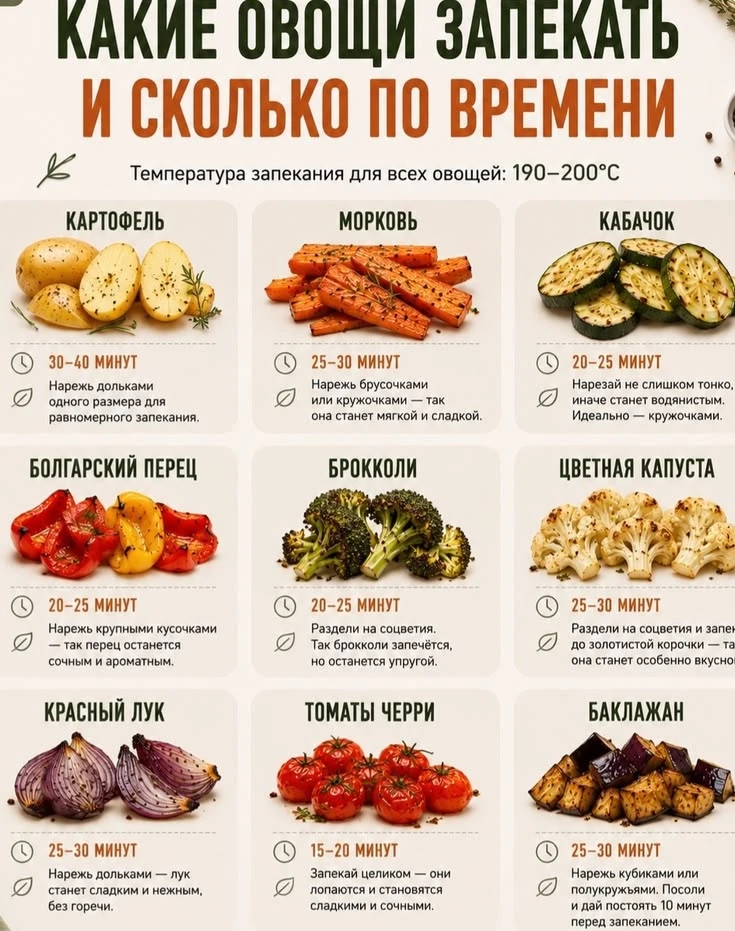 Сколько по времени запекаются овощи?🤔