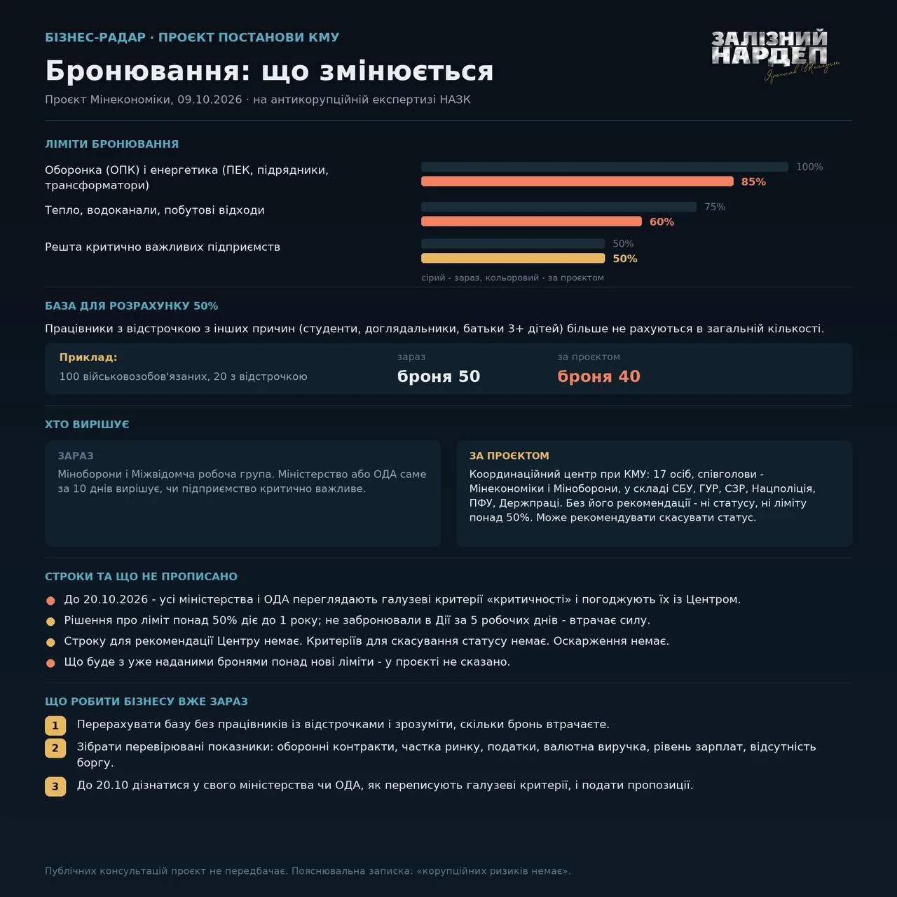 #Оценка_Жителя