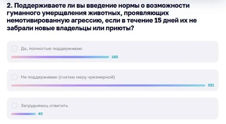 Ямальские власти изучают возможность введения эвтаназии бездомных собак.